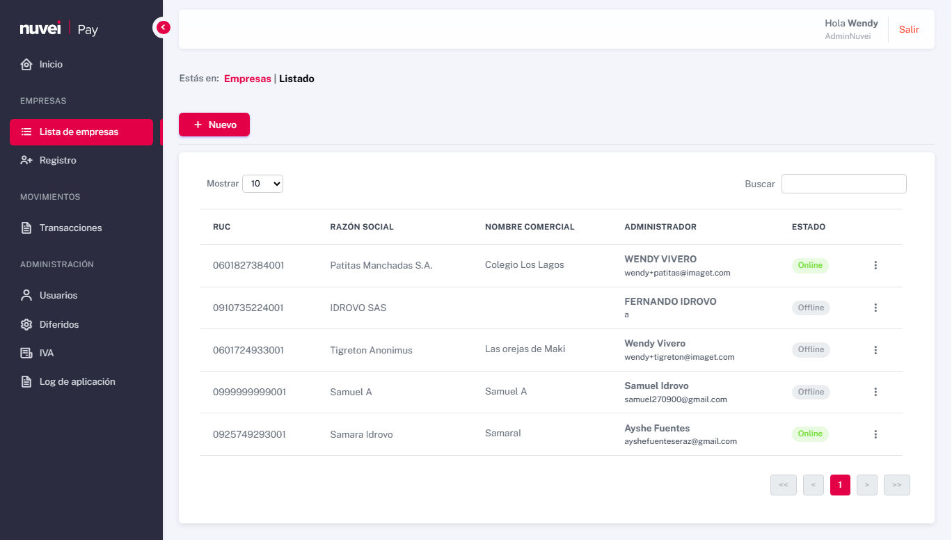 dashboard-empresas-nuvei-pay-plataforma-pagos